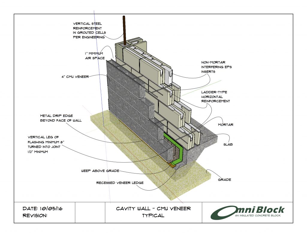 Cavity Wall - CMU Veneer - Omniblock